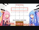 茜ちゃん「9 lemma証明するで！」【第二回10秒動画祭】