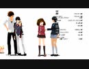 親バカな蛇とお艦の居る鎮守府物語  Season2  E14