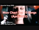 Moo Chart Top 10 Songs (April 2022)