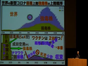 行徳シンポジウム 第二部　大阪市立大学 名誉教授　井上正康先生