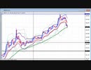 2022年　4月23日　ポンド円のチャート分析