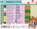 4月24日の阪神レースは！