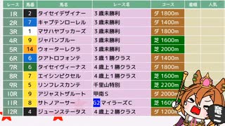 4月24日の阪神レースは！