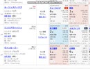 【競馬予想2022】フローラステークス予想（天皇賞春の展望も）