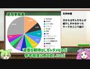 【遊戯王MD】ずんだもんのNRフェス使用率調査【NRフェスまとめ】