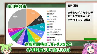 【遊戯王MD】ずんだもんのNRフェス使用率調査【NRフェスまとめ】