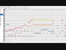 ゴルベーザ四天王とのバトル FC音源