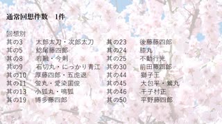 【刀剣乱舞】通常回想の実装件数(2022年4月26日現在)