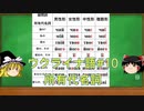 ゆっくり語学解説：ウクライナ語#10「所有代名詞 Присвійні займенники」