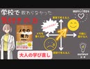 学校で教わらなかった「気づきを活用する力」-【メモの魔力】-じぶんごと読書-