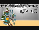 ゆっくり歴史よもやま話　アステカ帝国の生贄行事（1月～4月）