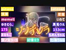 シンデレラ(Giga First Night Remix)/DECO*27×Giga 女性14人合唱+‪α‬