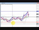 2022年　4月30日　ポンド円のチャート分析