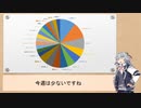 小春六花も決闘結果をまとめたかった　4月まとめ