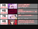 【2022年4月】最もスパチャ額が多かった生配信20選【世界・月間】