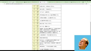 フォロワー様300人突破感謝記念　伝説的教育者の細井平洲について