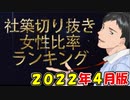 【2022年4月版】社築切り抜き動画_女性人気ランキング【社築】【にじさんじ切り抜き】