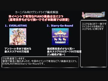 デレステ グランドライブ編成解説 22年5月カーニバル編 Voiceroid解説 ニコニコ動画