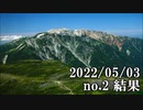 ショートサーキット出張版読み上げ動画7729
