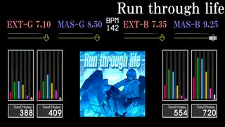 【GITADORA】Run through life【HIGH-VOLTAGE】