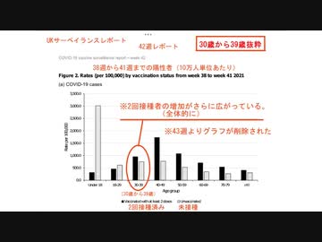 ワクチンの効果。驚きの結果⑥。イギリス公衆衛生庁の公式データを見てみました。