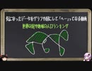 【結月ゆかり】世界の国や地域の人口