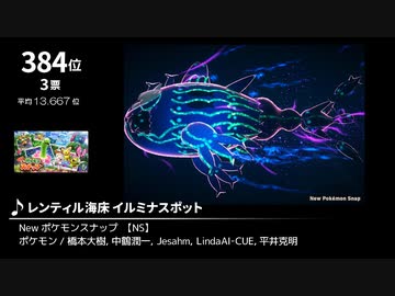 みんなで決めるゲーム音楽2021年の新曲ランキング Part1