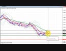 2022年　5月7日　ユーロドルのチャート分析