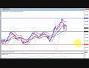2022年　5月7日　ポンド円のチャート分析