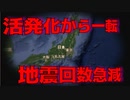 地震の回数が極端に減少しました