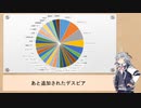小春六花も決闘結果をまとめたかった　5月第1週