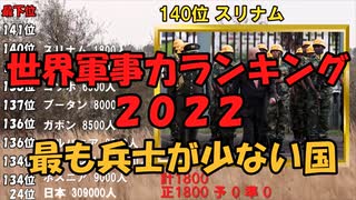 【世界軍事力ランキング2022】一番兵士がいない国はどこ？