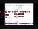 (ゆっくり実況プレイ)アイクラA20H10連戦 part0