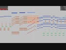 自動演奏ピアノのための「チルノのパーフェクトさんすう教室」（full）