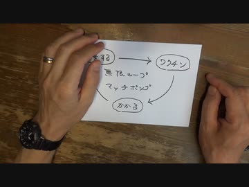 無限ループ・マッチポンプ