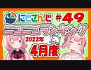 にじさんじニコニコランキング #49 2022年4月度