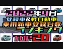 2022年4月登録車＆軽自動車、乗用車新車販売台数ランキングTOP20【ゆっくり解説】