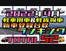2022年4月　軽乗用車＆軽貨物車新車登録台数ランキングTOP52【ゆっくり解説】