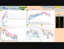 引き続き日足－２σがブルベアの分岐点　上なら買い、下なら売り目線　日経先物　デイトレプラン　2022/5/13