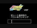 【CHUNITHM】虹レート達成時のべスト枠ランキング