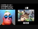 Mr.インクレディブルの反応「ミスターシービー」【Mr. Incredible Becoming Canny and Uncanny