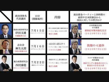 【政治家達はパーティー三昧】国民に対しての発信とは矛盾する政治家達の行動。
