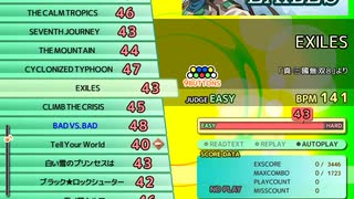 EXILES（EX）　LV.43　【PMS創作譜面】