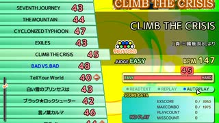 CLIMB THE CRISIS（EX）　LV.45　【PMS創作譜面】