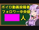 ボイチェビ動画投稿者の「フォロワー数の中央値」等調査結果報告