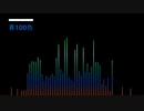 青100色（ピアノアレンジ）