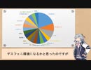 小春六花も決闘結果をまとめたかった　5月第2週