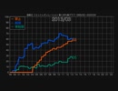 遊戯王 リミットレギュレーション 動く折れ線グラフ 1999/02~2022/04