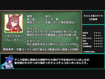 【ゆっくりウマ娘】チャンミ16冠が選ぶオススメキャラ紹介5月編　【biimシステム】