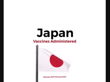 毒ワクチンの超過死亡